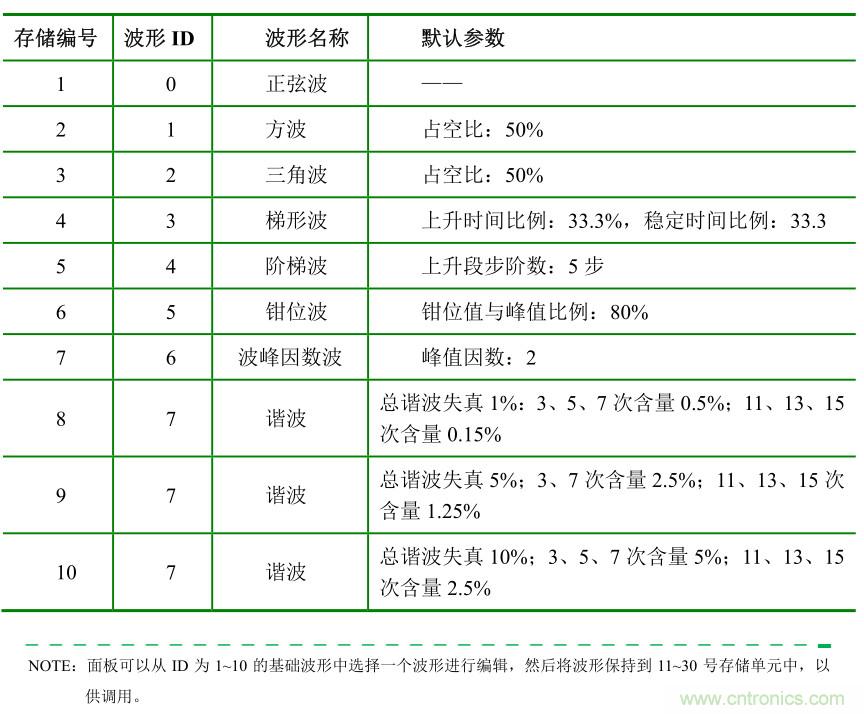 http://m.suzhoudianqi.com.cn/art/artinfo/id/80037640