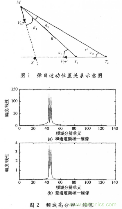 毫米波大佬分享貼，毫米波末制導(dǎo)雷達頻域高分辨測角