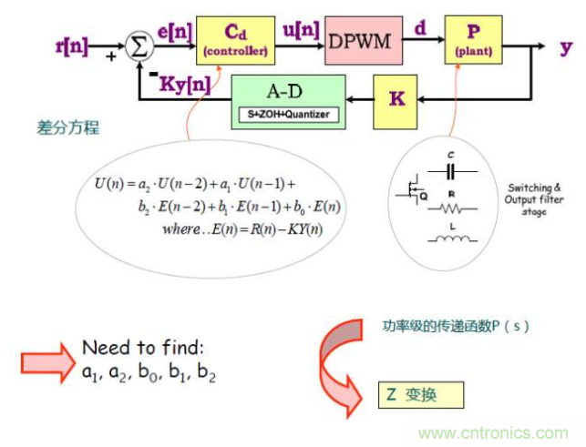 開關(guān)電源控制環(huán)路設(shè)計，新手必看！