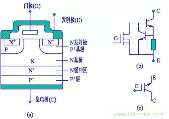 IGBT 的工作原理是什么? IGBT 的工作原理是什么?