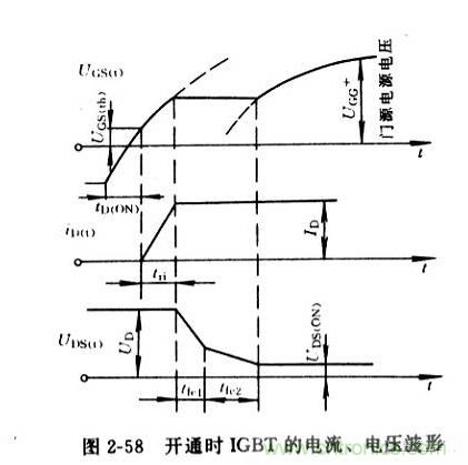 IGBT 的工作原理是什么? IGBT 的工作原理是什么?