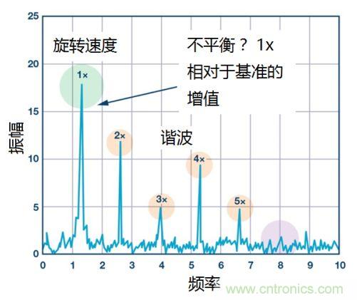 工業設備振動傳感器，為什么總選不準？看了本文才知道~