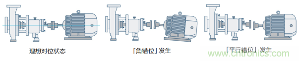 工業設備振動傳感器，為什么總選不準？看了本文才知道~