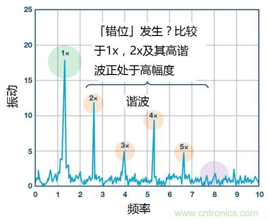 工業設備振動傳感器，為什么總選不準？看了本文才知道~