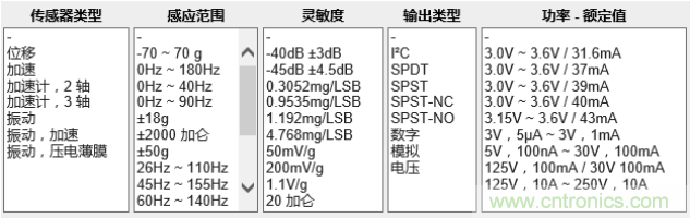 工業設備振動傳感器，為什么總選不準？看了本文才知道~