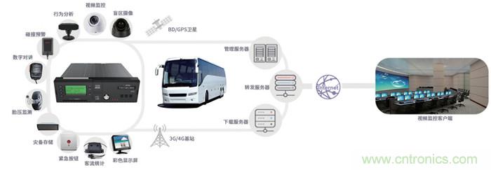 http://m.suzhoudianqi.com.cn/art/artinfo/id/80037835