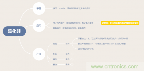 碳化硅器件如何組成逆變器? 碳化硅器件如何組成逆變器?
