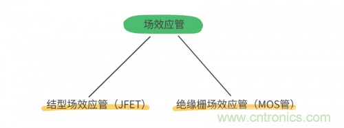 MOS管和IGBT管到底區(qū)別在哪？該如何選擇？