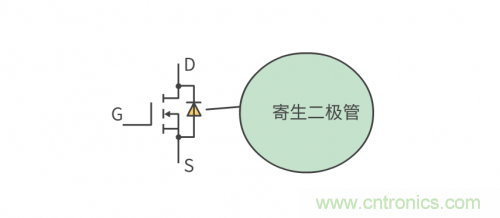 MOS管和IGBT管到底區(qū)別在哪？該如何選擇？