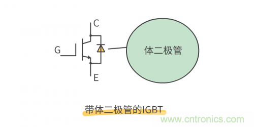 MOS管和IGBT管到底區(qū)別在哪？該如何選擇？
