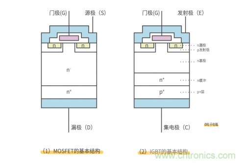 MOS管和IGBT管到底區(qū)別在哪？該如何選擇？