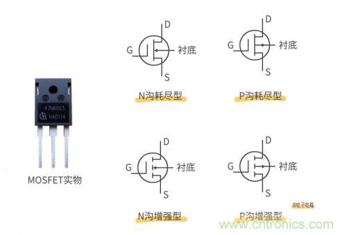 MOS管和IGBT管到底區(qū)別在哪？該如何選擇？