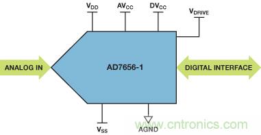 ADuC7026提供可編程電壓,用于評估多電源系統