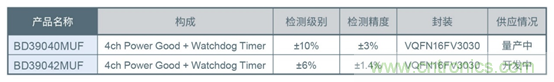 支持汽車安全的最新汽車功能安全標準&ldquo;ISO 26262&rdquo;