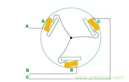 最全講解&mdash;&mdash;無(wú)刷電機(jī)工作及控制原理