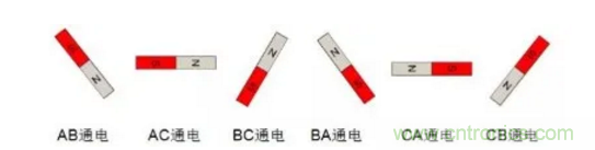 最全講解&mdash;&mdash;無(wú)刷電機(jī)工作及控制原理