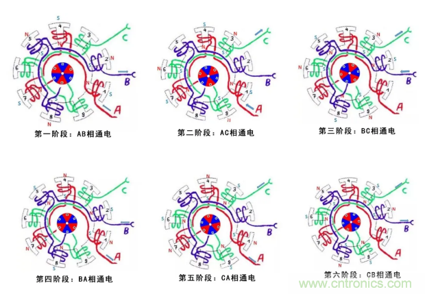 最全講解&mdash;&mdash;無(wú)刷電機(jī)工作及控制原理