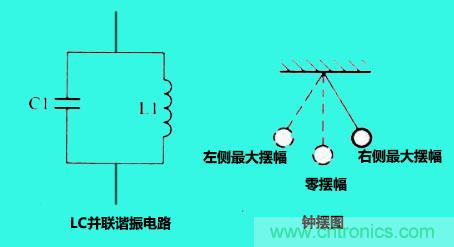 LC諧振電路你知道多少？