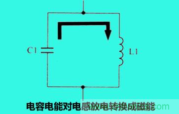 LC諧振電路你知道多少？
