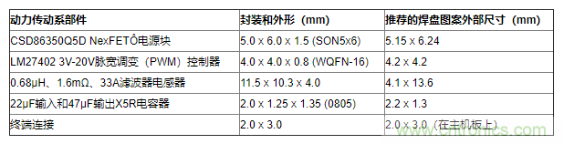 如何平衡DC/DC轉換器的散熱、EMI、封裝？