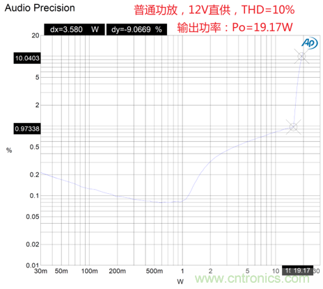 戶外藍(lán)牙音箱如何在兩節(jié)鋰電池7.4V輸出相當(dāng)鉛酸電池12V供電的功率？