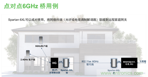 安森美Quantenna的Wi-Fi 6和Wi-Fi 6E 技術(shù)與方案使聯(lián)接更快、更廣、更高效