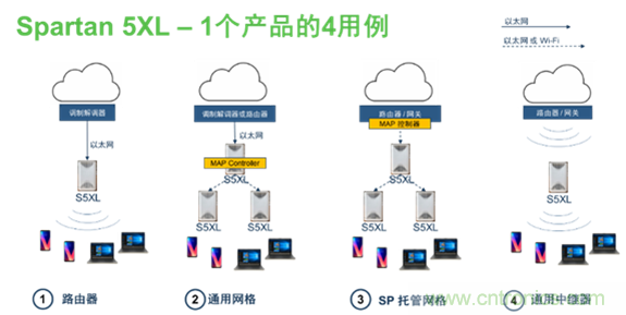 安森美Quantenna的Wi-Fi 6和Wi-Fi 6E 技術(shù)與方案使聯(lián)接更快、更廣、更高效