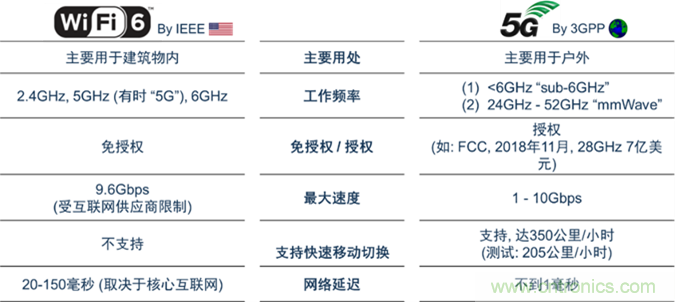 安森美Quantenna的Wi-Fi 6和Wi-Fi 6E 技術(shù)與方案使聯(lián)接更快、更廣、更高效