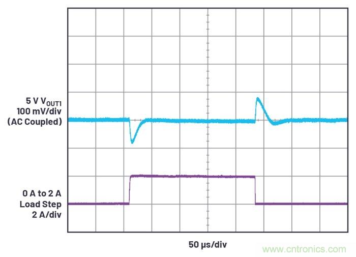 具有6.2 &micro;A靜態(tài)電流的雙通道、42 V、2 A、單片、同步降壓型Silent Switcher 2穩(wěn)壓器