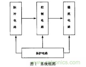 聯手5G，LPWAN正在成為智慧城市無線連接中的新勢力