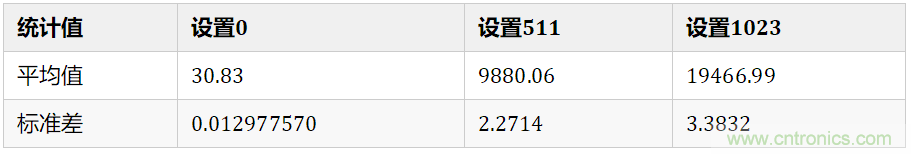 電子可變電阻器&mdash;&mdash;AD5272