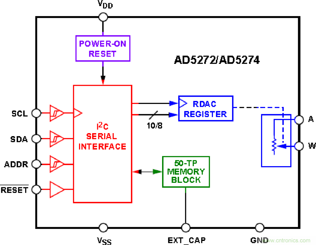 電子可變電阻器&mdash;&mdash;AD5272