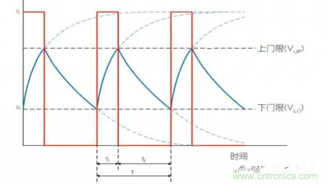 如何測量隨偏壓變化的MLCC電容? 如何測量隨偏壓變化的MLCC電容?