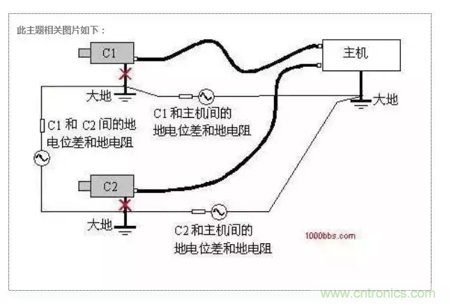 地環路干擾是怎么蹦出來的?如何能除掉它? 地環路干擾是怎么蹦出來的?如何能除掉它?