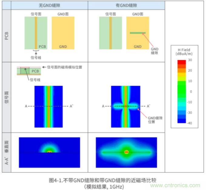 靜噪基礎(chǔ)教程&mdash;&mdash;差分傳輸中的噪聲抑制