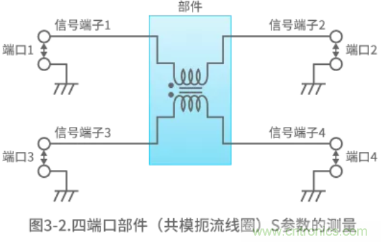 靜噪基礎(chǔ)教程&mdash;&mdash;差分傳輸中的噪聲抑制