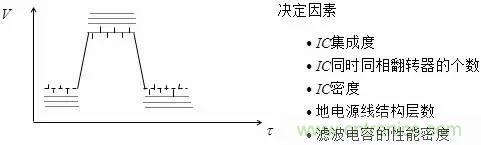 影響信號完整性的7大原因，你&ldquo;中槍&rdquo;了哪個？