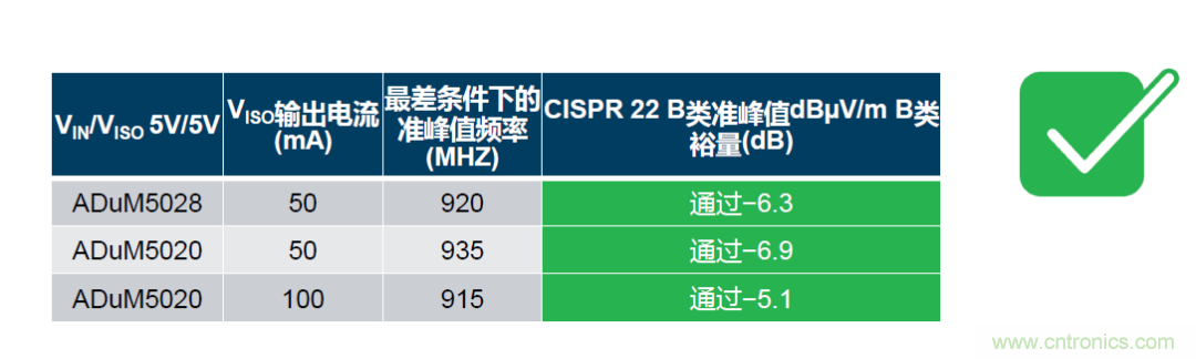 如何簡化電源隔離設計,輕松滿足EMI目標? 如何簡化電源隔離設計,輕松滿足EMI目標?