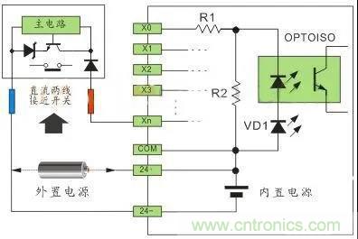 PLC與傳感器的接線都不會(huì)，還學(xué)啥PLC？
