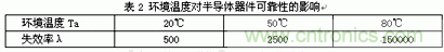 如何讓電路的心臟&mdash;&mdash;&ldquo;電源&rdquo;更可靠