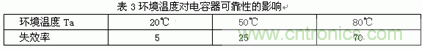 如何讓電路的心臟&mdash;&mdash;&ldquo;電源&rdquo;更可靠
