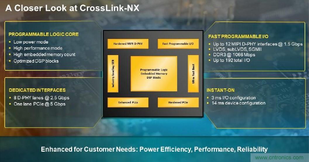 萊迪思Nexus技術平臺：重新定義低功耗、小尺寸FPGA