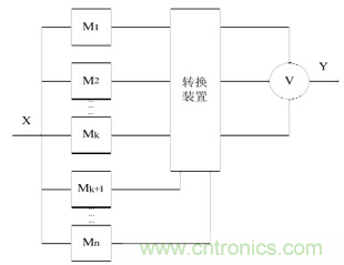 一文讀懂&ldquo;容錯&rdquo;與&ldquo;冗余&rdquo;技術(shù)