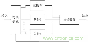 一文讀懂&ldquo;容錯&rdquo;與&ldquo;冗余&rdquo;技術(shù)