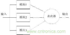 一文讀懂&ldquo;容錯&rdquo;與&ldquo;冗余&rdquo;技術(shù)