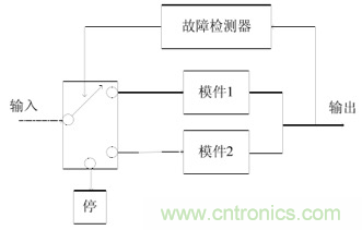 一文讀懂&ldquo;容錯&rdquo;與&ldquo;冗余&rdquo;技術(shù)