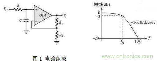 濾波器原理,各式盡在掌握 濾波器原理,各式盡在掌握