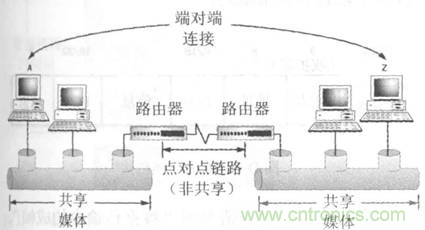 一點點了解數據通信，數據通信原理介紹(上)
