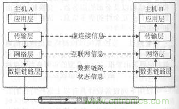 一點點了解數據通信，數據通信原理介紹(上)