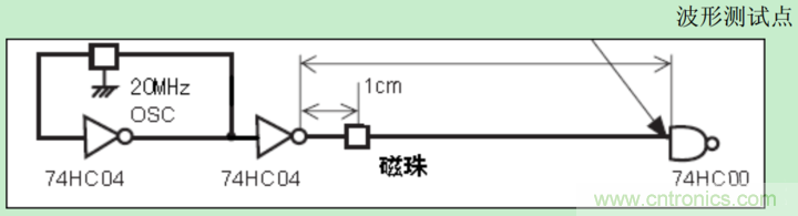 電源完整性分析&mdash;&mdash;謹慎使用磁珠